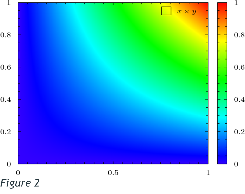 An image showing an example of Colour Mapping