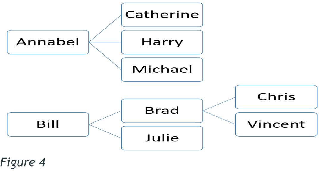 An image showing an example of Spatial Arrangement