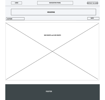 wireframe image of Visuals page